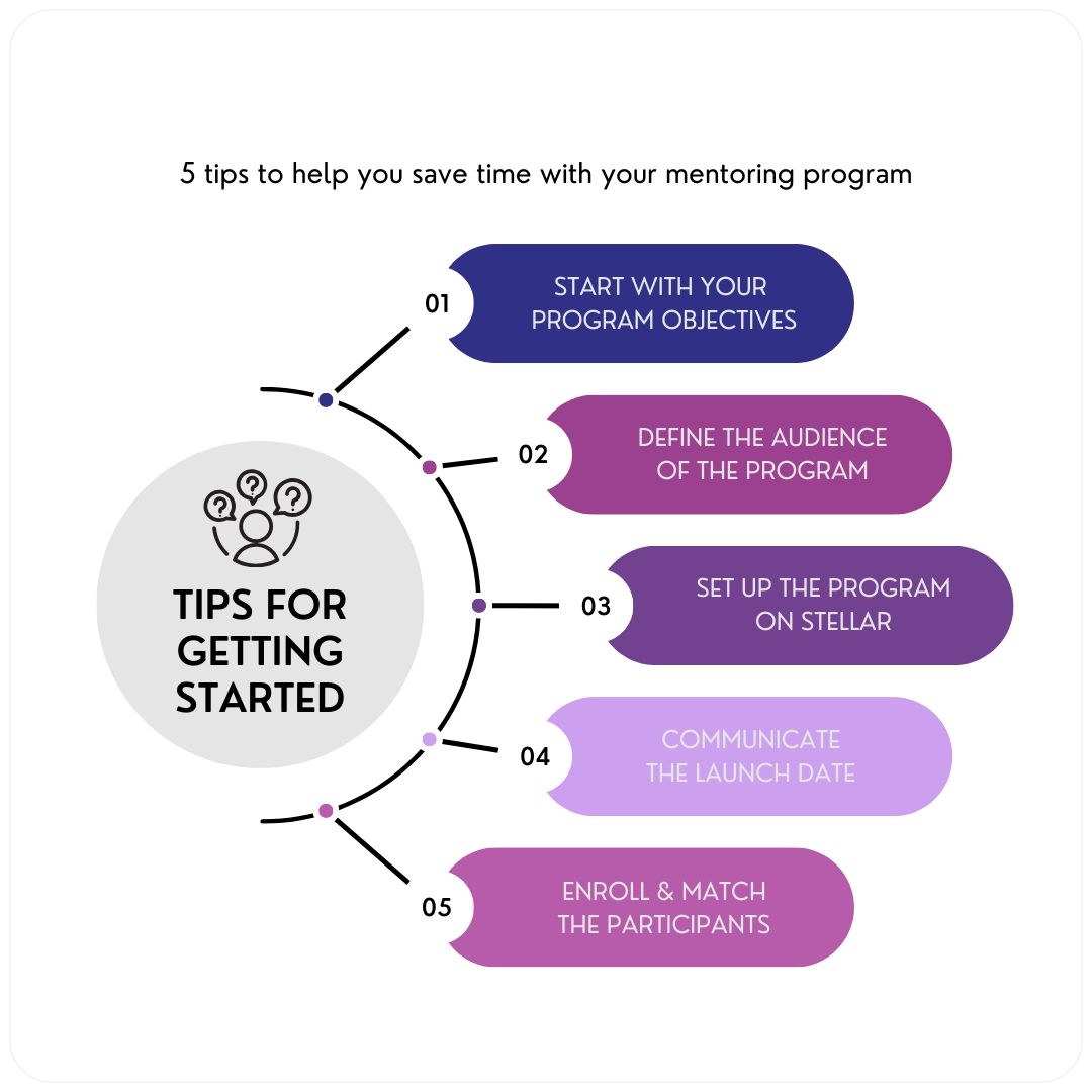 Modern illustrated Programming and Software Instagram Post  (5)